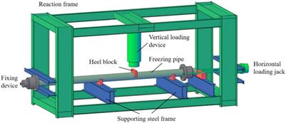 Study on the mechanical properties and acoustic emission signal characteristics of freezing pipe